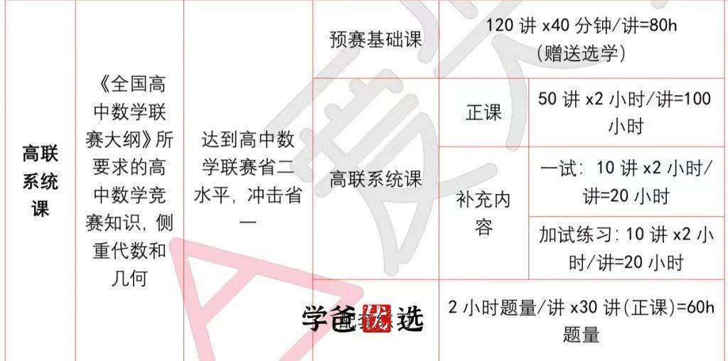图片[2]-【001866】【高中数学】爱尖子：高联系统课之专题课、一试综合（胡晓君）-学爸优选