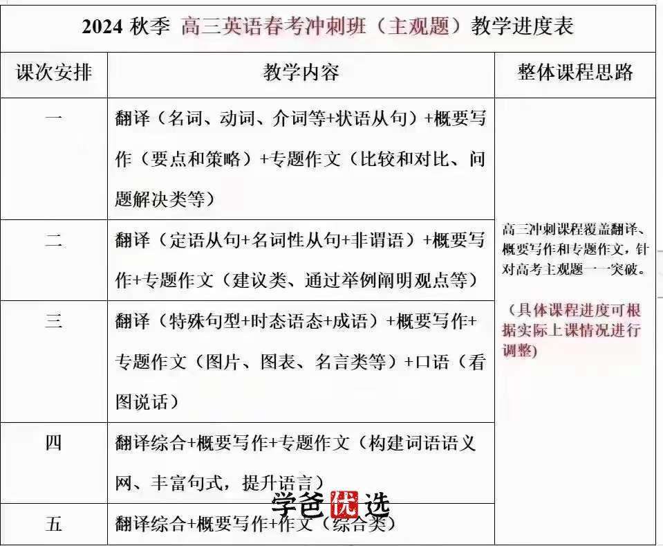 图片[2]-【001880】【高中英语】上海中学大师班：2024高中英语冲考写作新课-学爸优选