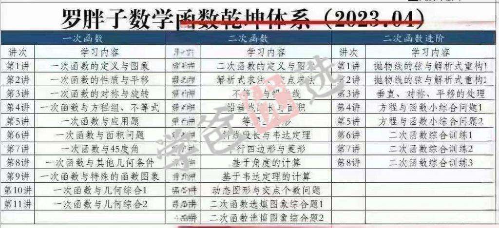 图片[2]-【001889】【初中数学】罗胖子函数乾坤：二次函数进阶-学爸优选