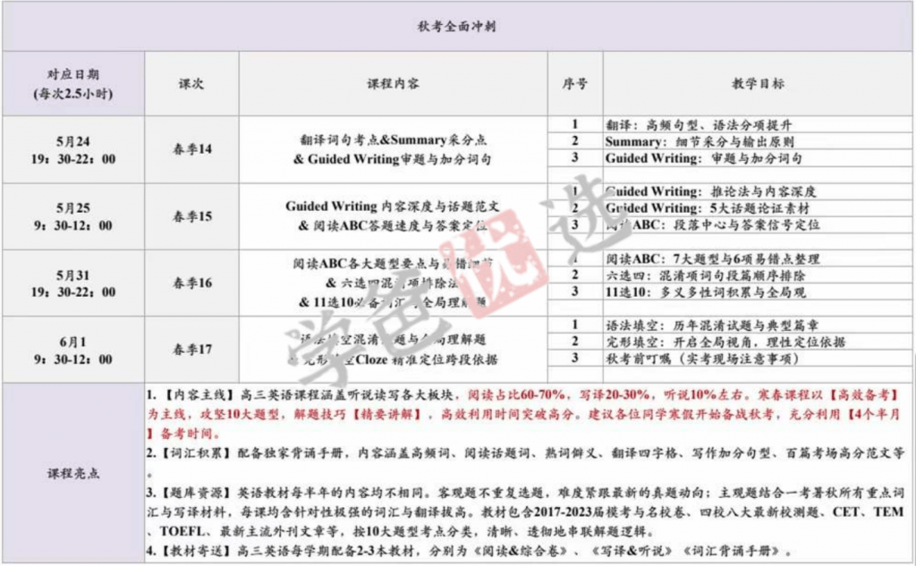 图片[9]-【001892】【高中英语】范晓彦：高三英语系统班（上海华二名师）-学爸优选