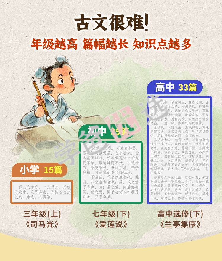 图片[4]-【001905】【综合语文】【音频】凯叔《每日小古文365集》日积月累掌握文言常识-学爸优选