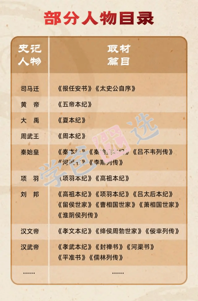 图片[7]-【001906】【综合语文】【音频】凯叔讲史记：讲中国人自己的故事，让孩子走近52个历史人物-学爸优选