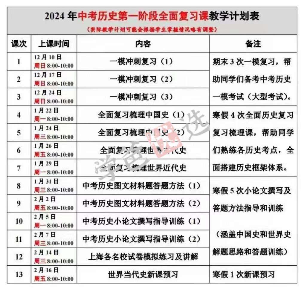图片[2]-【001908】【初中历史】初三中考历史第一阶段复习课（上海华育）-学爸优选