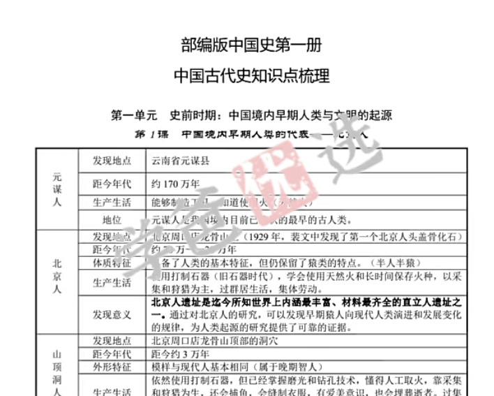 图片[5]-【001908】【初中历史】初三中考历史第一阶段复习课（上海华育）-学爸优选