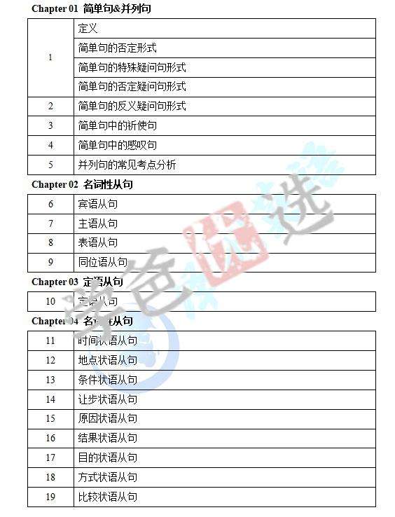 图片[3]-【001914】【初中英语】译洲英语：中考语法之句法特训（并列句复合句三大从句）24寒王民-学爸优选