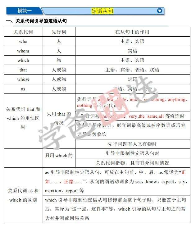 图片[4]-【001914】【初中英语】译洲英语：中考语法之句法特训（并列句复合句三大从句）24寒王民-学爸优选