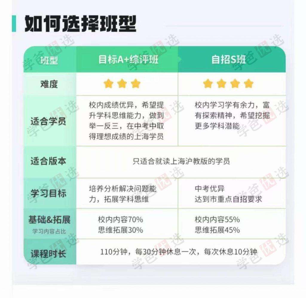 图片[2]-【001917】【初中物理】【加密】上海初三物理：乐读自招S班23暑秋24寒春（王浴锡）-学爸优选