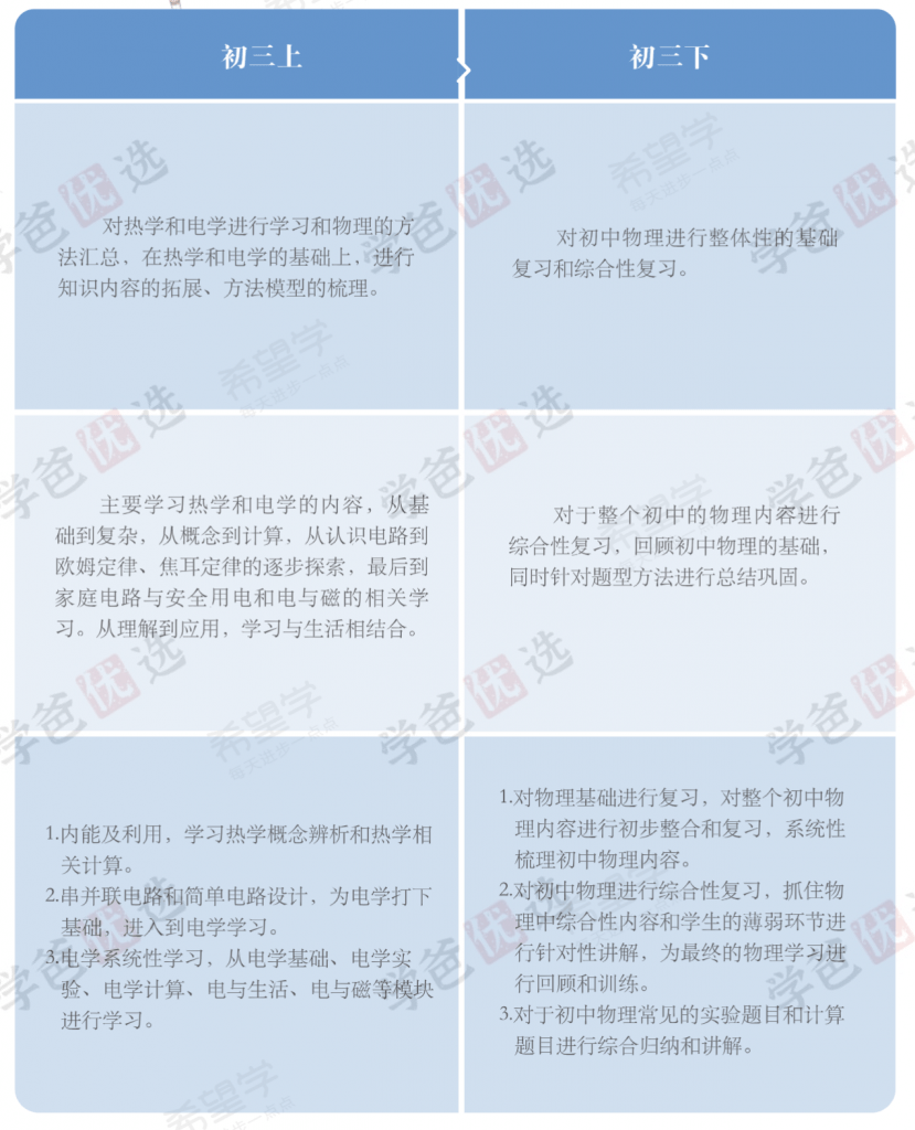图片[3]-【001920】【初中物理】希望学：初三物理全国版S班（23秋）余沛洲-学爸优选