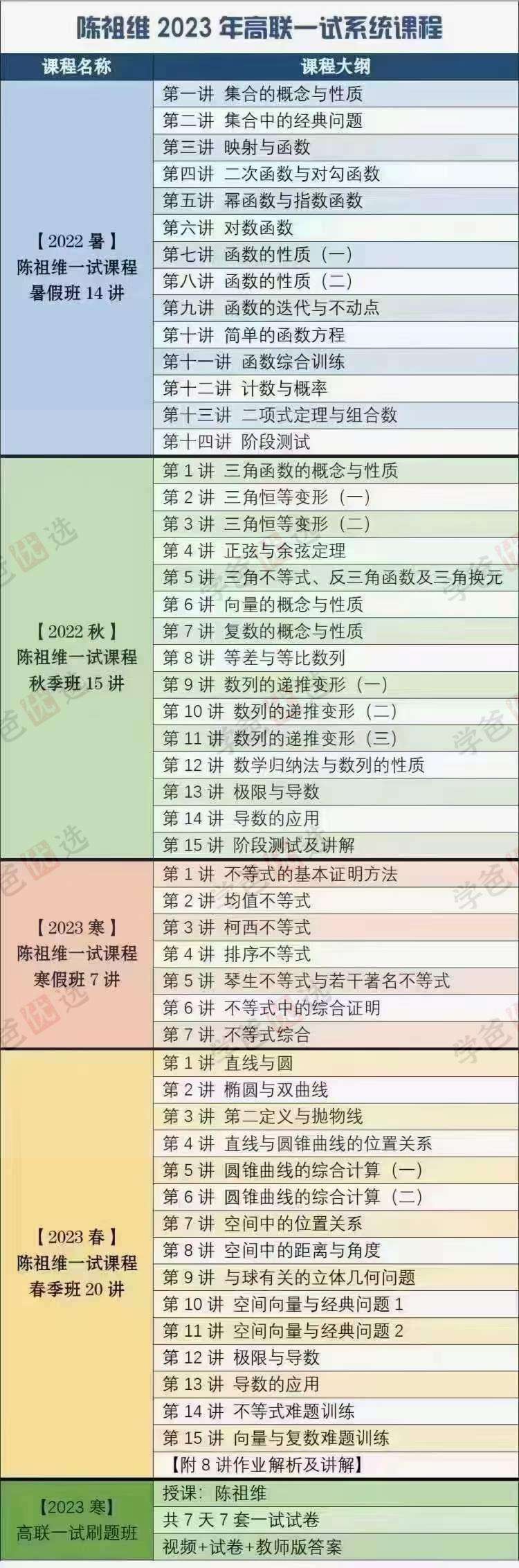 图片[2]-【001921】【高中数学】陈祖维：高联竞赛一试专题课（22暑）集合函数概率-学爸优选