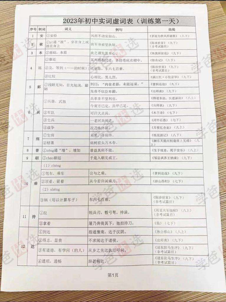 图片[4]-【001924】【初中语文】【小学语文】睿爸小屋：小笼妈实词虚词30天训练营，小升初中考适用-学爸优选