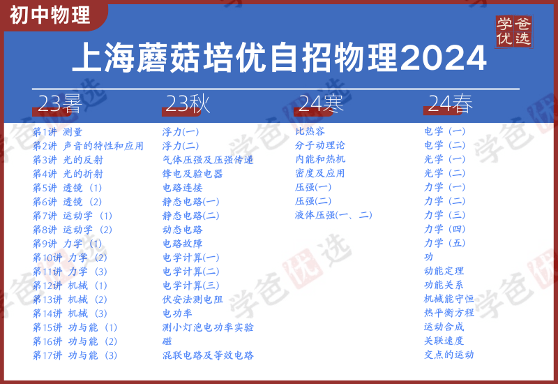 【001928】【初中物理】【加密】蘑菇培优：初三物理自招课程-学爸优选