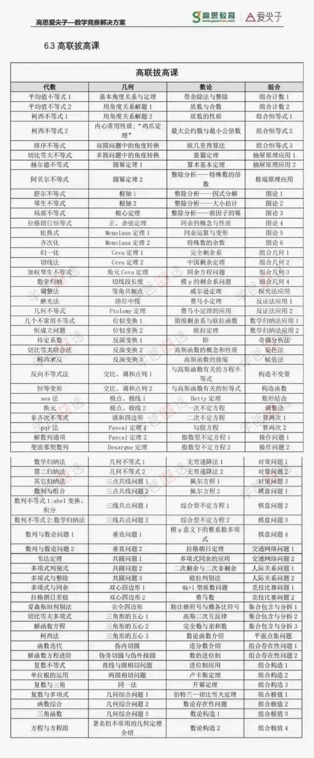 图片[2]-【001939】【高中数学】高思爱尖子：高联拔高课（上期）苏启舟胡晓君胡浩陈卓东-学爸优选