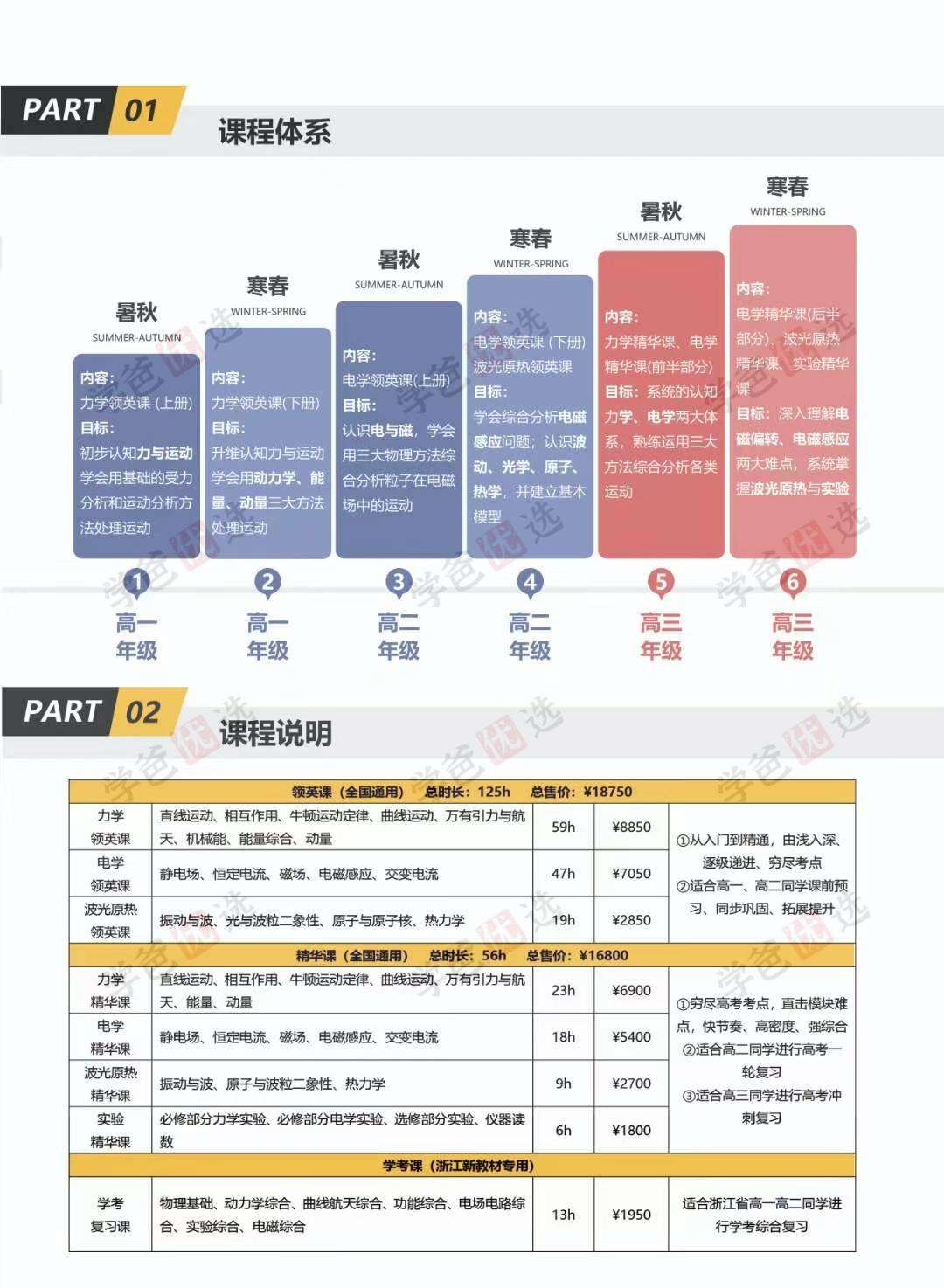 图片[3]-【001951】【高中物理】侯景然精华课：高考力学-学爸优选