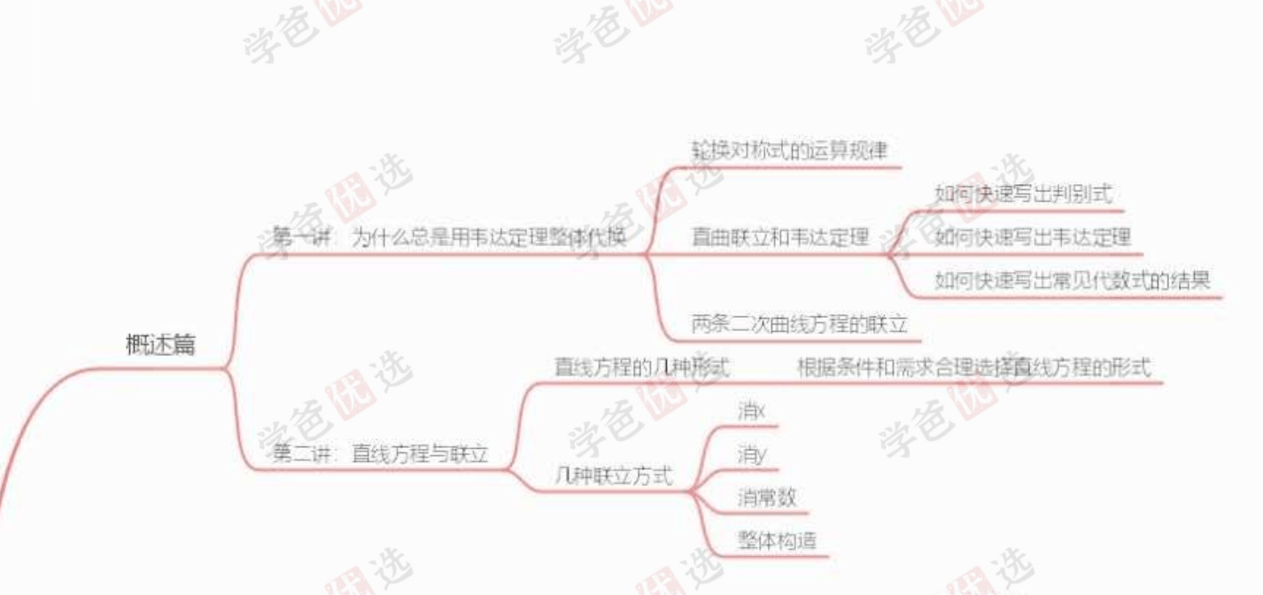 图片[3]-【001957】【高中数学】帅琪：圆锥曲线专题课（适用全国）-学爸优选