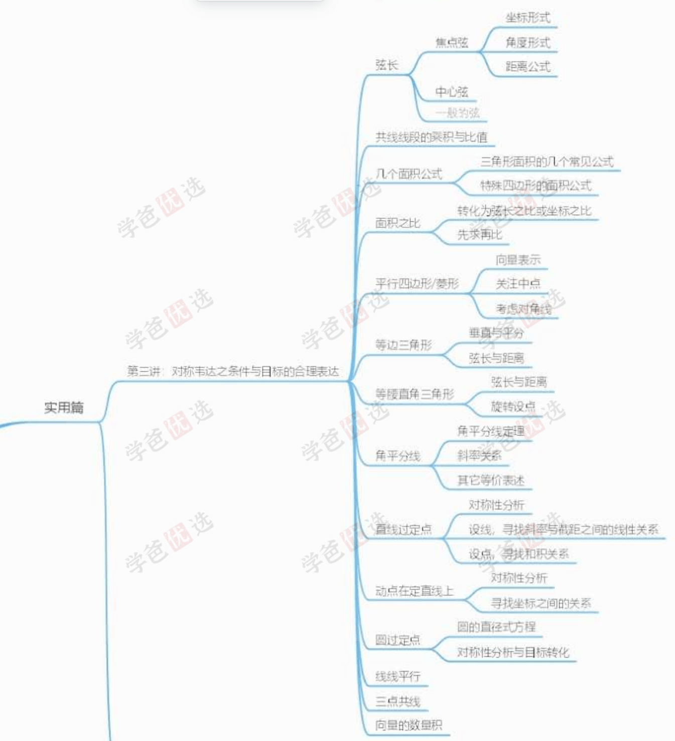 图片[4]-【001957】【高中数学】帅琪：圆锥曲线专题课（适用全国）-学爸优选
