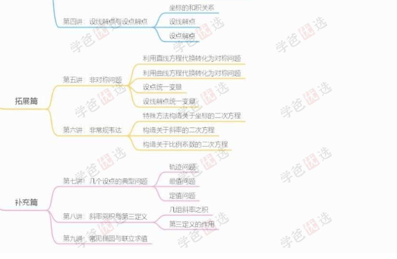 图片[5]-【001957】【高中数学】帅琪：圆锥曲线专题课（适用全国）-学爸优选
