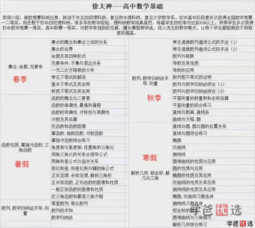 图片[3]-【000196】【高中数学】徐大神：一年学完高中数学基础-学爸优选