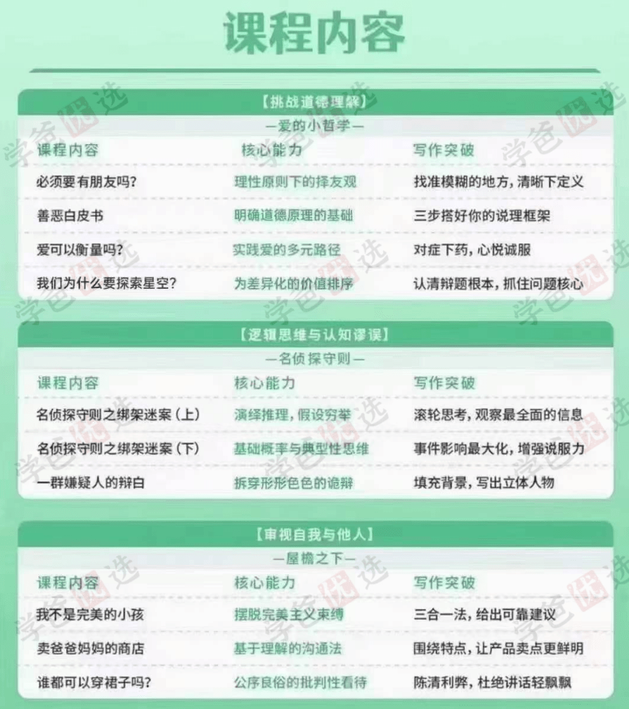 图片[4]-【001972】【综合素养】圆桌星球：圆桌思辨课L6+（2023暑10讲）-学爸优选