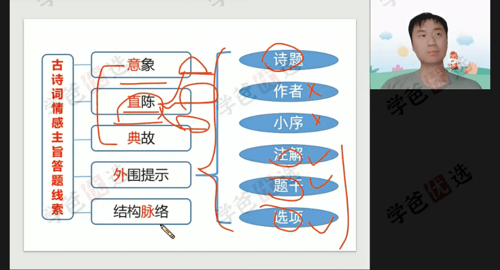 图片[3]-【001983】【高中语文】【免费】马昕：2024届高三语文23暑（高途课堂）-学爸优选