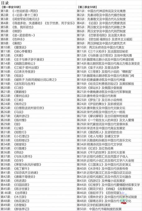 图片[2]-【003529】【综合语文】诸葛学堂：窦神归来一二季文言文网课实录100集-学爸优选