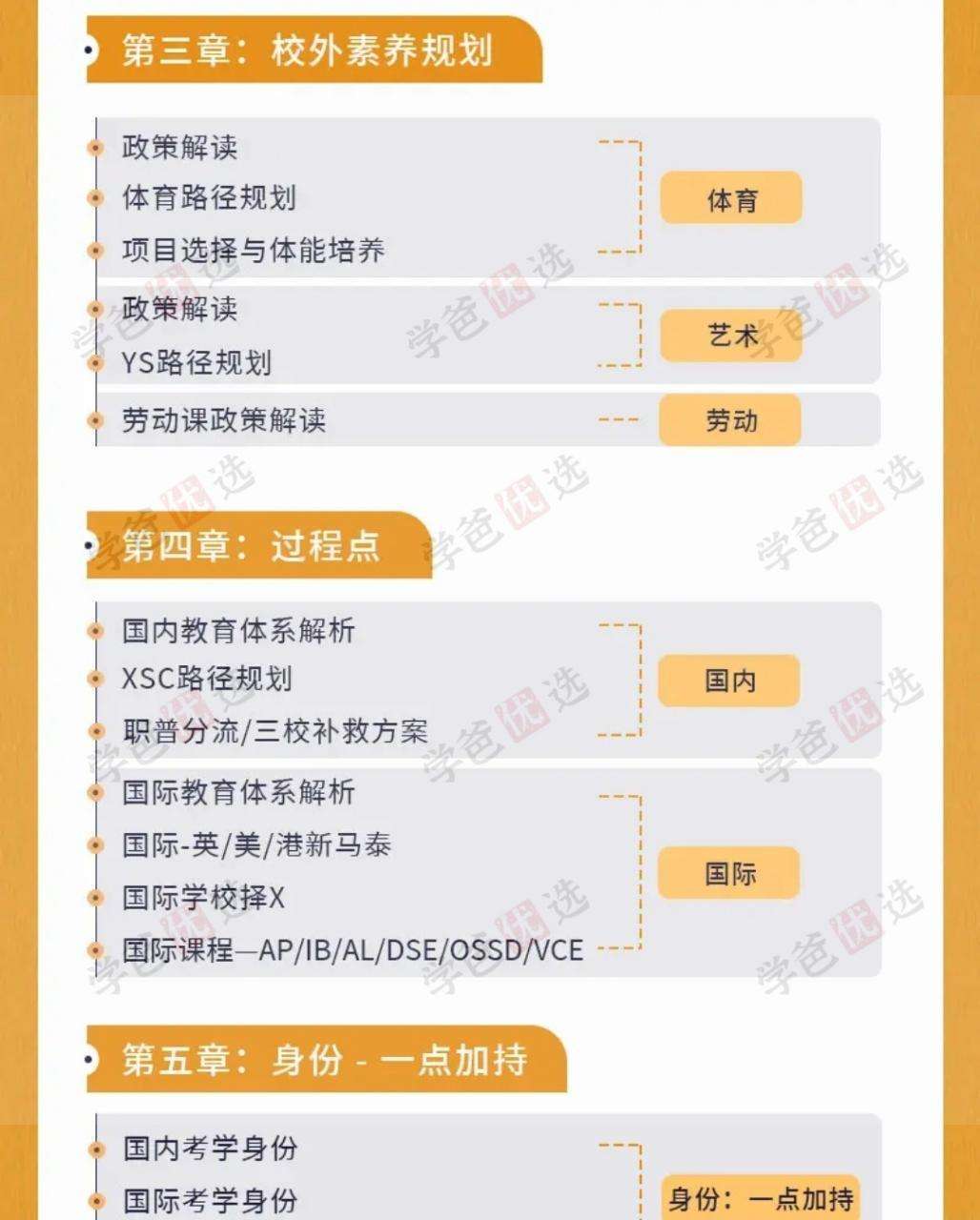 图片[6]-【002004】【综合教育】哈佛亮爸教育领航营2024版-给孩子选择最佳的升学路径-学爸优选