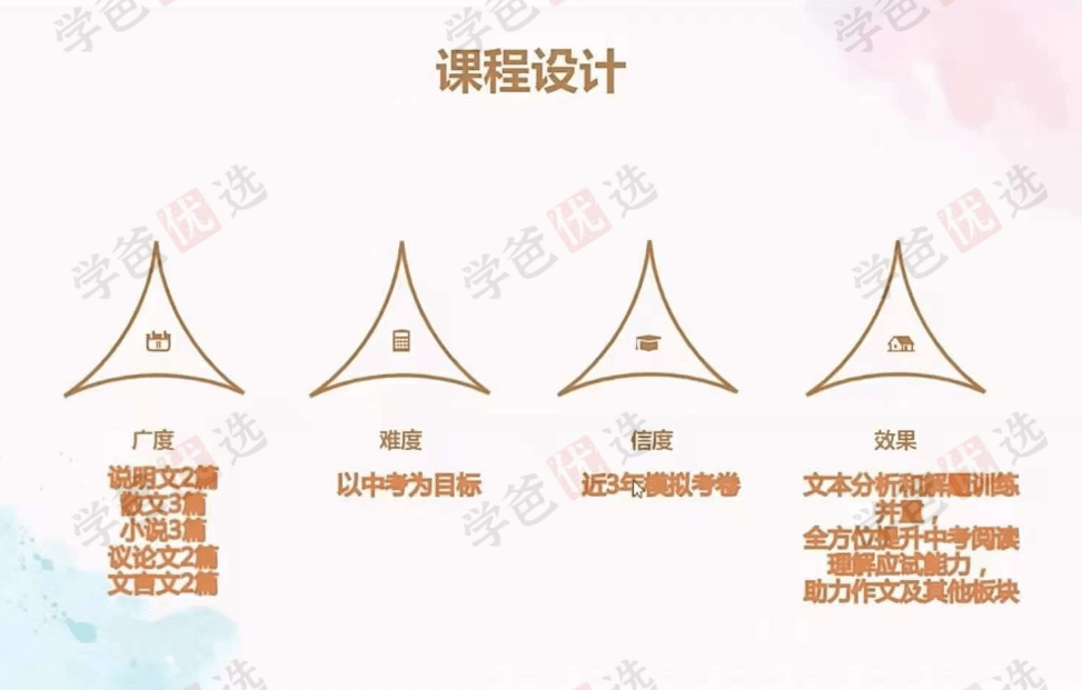 图片[6]-【002013】【初中语文】睿爸小屋：初中组阅读训练48讲（说明文散文议论文小说文言文）中考模拟试题2023全年课-学爸优选