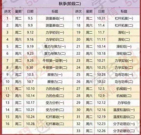 图片[3]-【002016】【初中物理】吴老师：一年学完初中物理竞赛基础（24寒春）-学爸优选