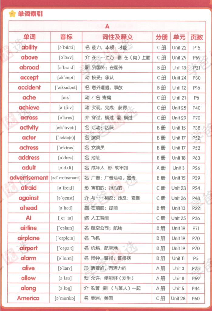 图片[13]-【002023】【综合英语】新东方：巧记单词3500·L2级（适合4-6年级）-学爸优选