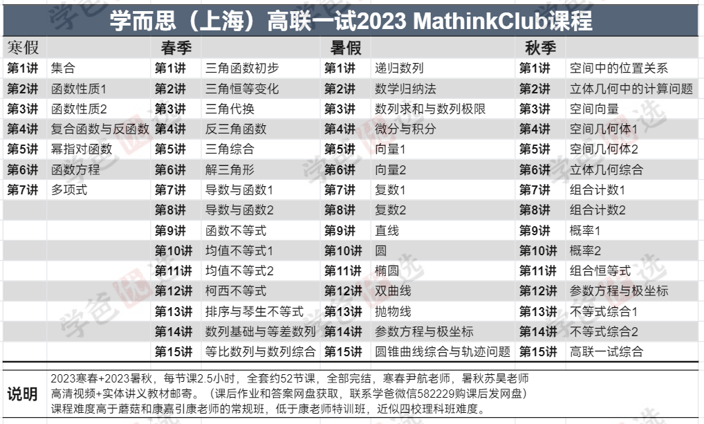 【002029】【高中数学】【加密】学而思（上海）高联一试课程·MathinkClub（MC老师尹航苏昊）23寒春23暑秋-学爸优选