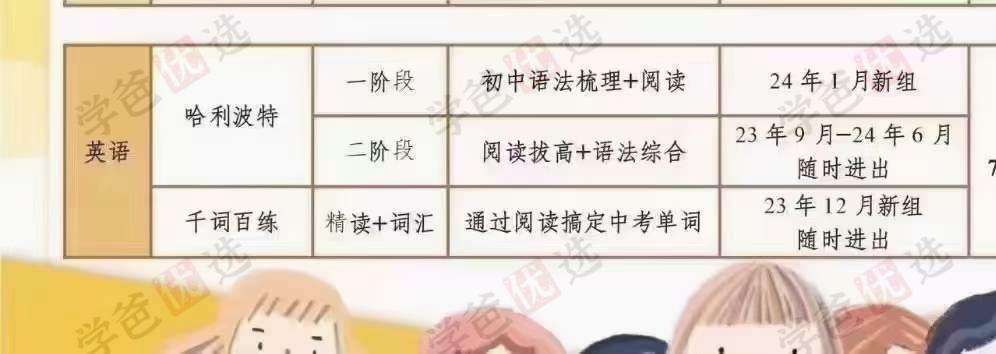 图片[2]-【002031】【初中英语】睿爸小屋（哈利波特一阶段）初中语法梳理和阅读（目标中考高分）-学爸优选