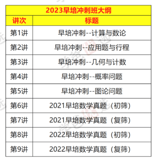 图片[2]-【002035】【小学数学】宇神：人大附RDF早培冲刺班（初试复试）2023-学爸优选