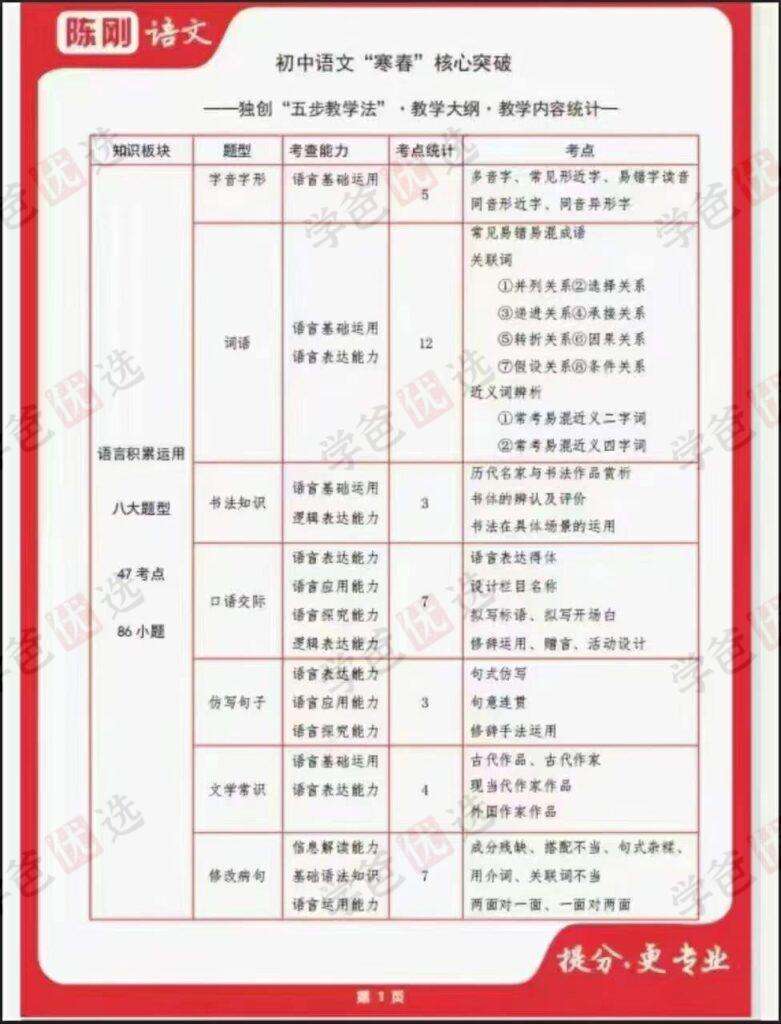 图片[2]-【002037】【初中语文】北京海淀名师陈刚：初中语文2024寒假班-学爸优选
