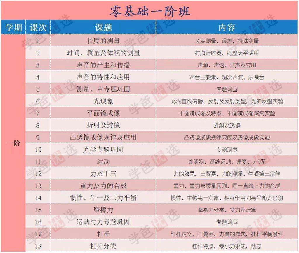 图片[2]-【002039】【初中物理】【加密】蘑菇培优初中物理零基础班、物理自招班-学爸优选