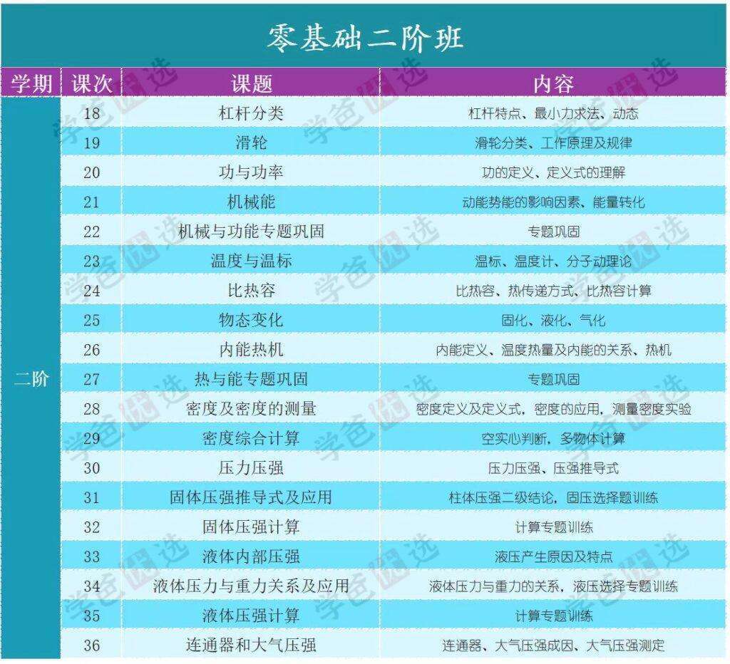 图片[3]-【002039】【初中物理】【加密】蘑菇培优初中物理零基础班、物理自招班-学爸优选