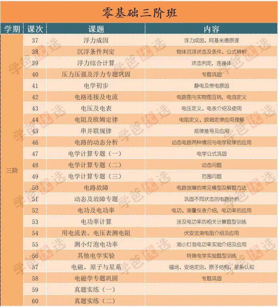 图片[4]-【002039】【初中物理】【加密】蘑菇培优初中物理零基础班、物理自招班-学爸优选