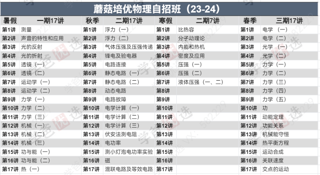 图片[5]-【002039】【初中物理】【加密】蘑菇培优初中物理零基础班、物理自招班-学爸优选