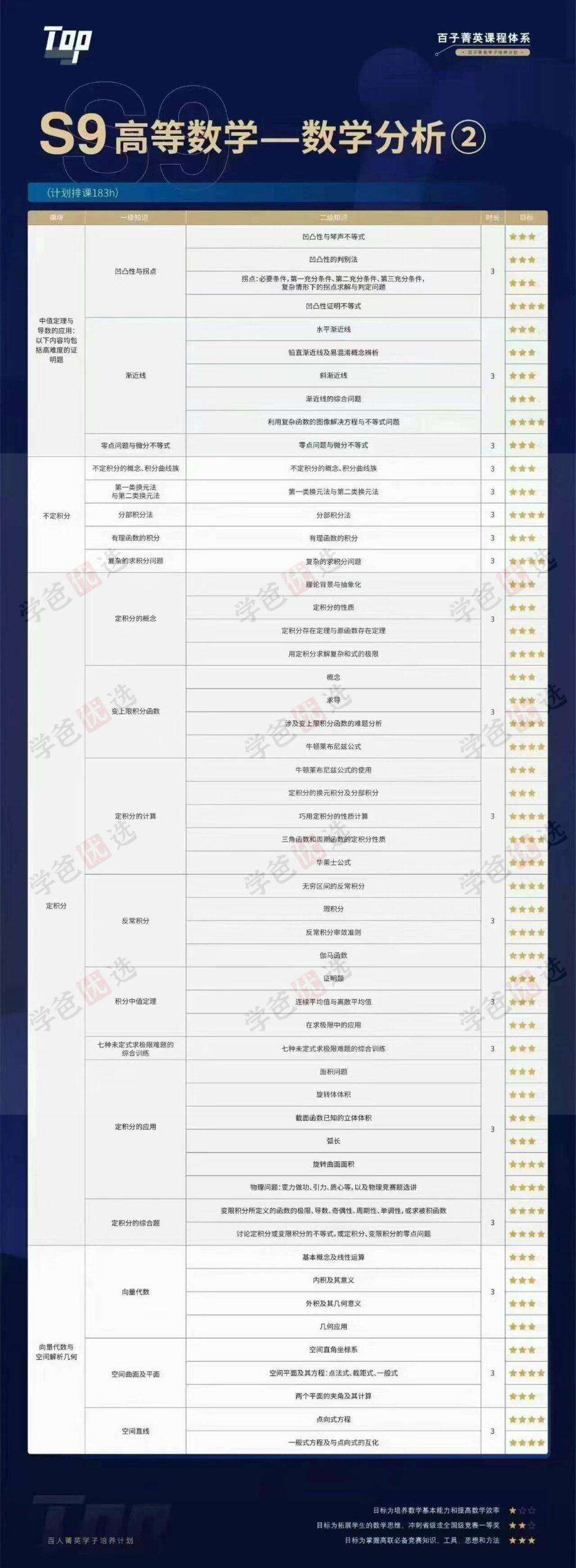图片[2]-【002047】【高中数学】百子菁英S9：韩涛高等数学分析第三期23寒-学爸优选