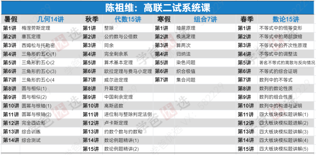 图片[2]-【002059】【高中数学】陈祖维：高联二试·数论（高中数学竞赛秋15讲）-学爸优选