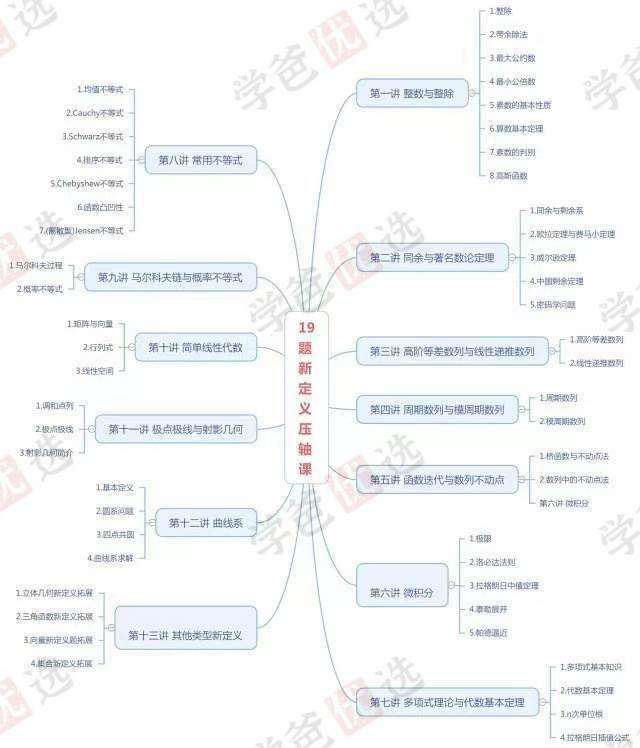图片[4]-【002075】【高中数学】张云帆：新高考19题新定义压轴班培优-学爸优选