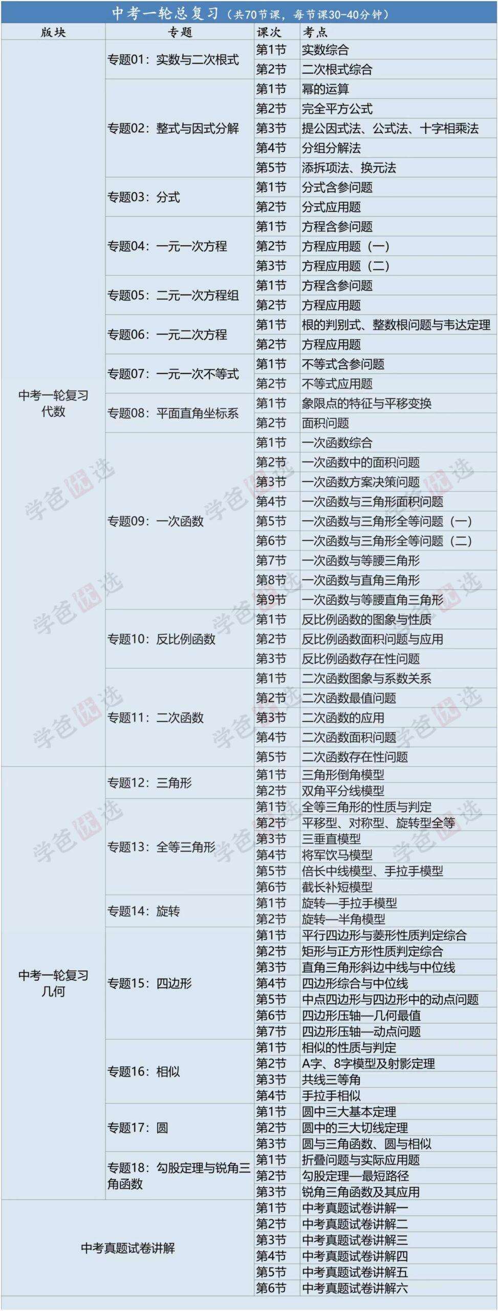 图片[4]-【002076】【初中数学】梁老师：中考复习一轮全面复习二轮满分冲刺-学爸优选
