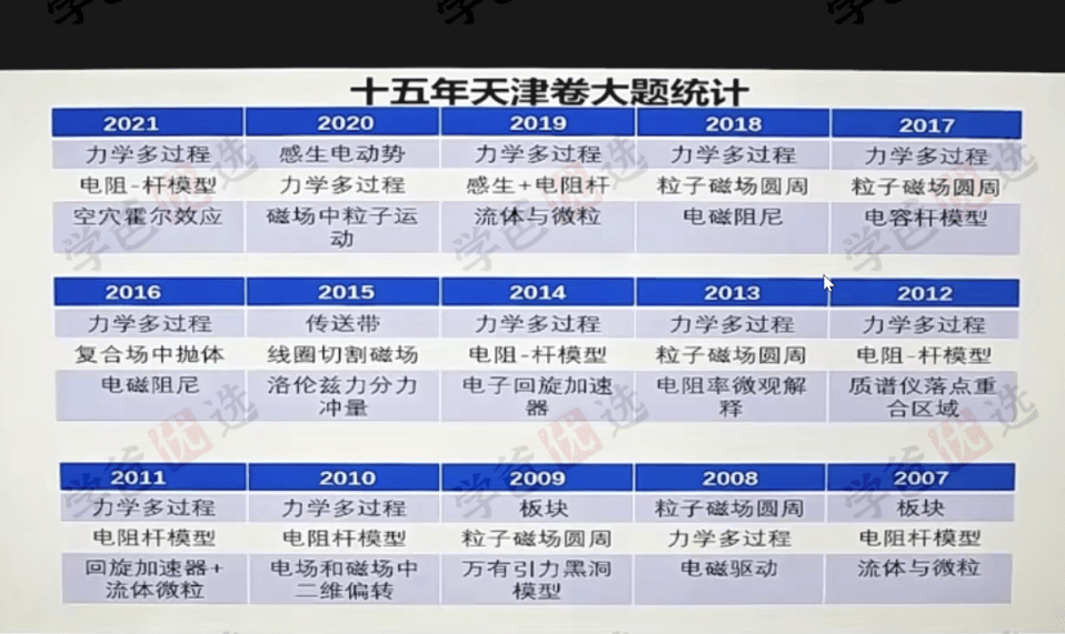 图片[2]-【002081】【高中物理】【免费】葛根物理：高考物理串讲冲刺-学爸优选