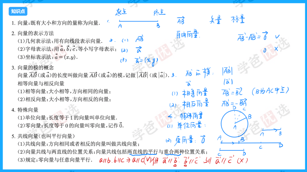 图片[3]-【002084】【高中数学】胡杰：高一数学（人教新课标A）22暑秋23寒春-学爸优选