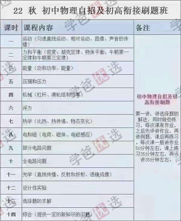 图片[3]-【002088】【初中物理】范小辉：初三物理自招刷题班（含初高衔接）上海华二名师-学爸优选