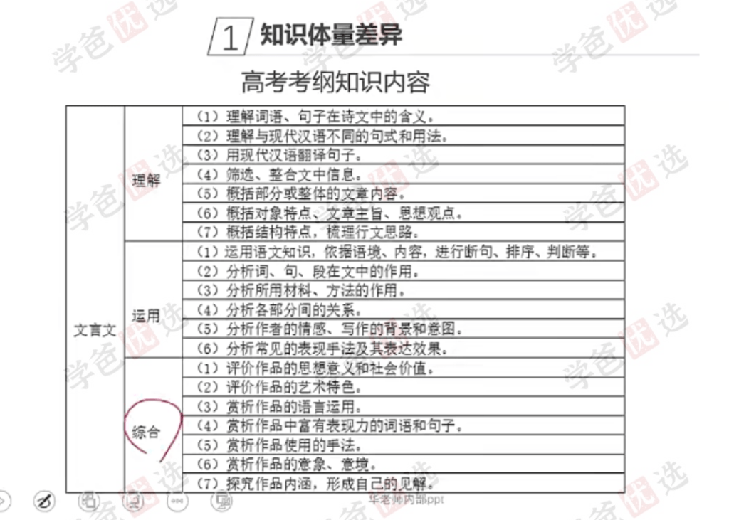 图片[5]-【002093】【高中语文】家辉培优：高一语文23暑10讲（华芳）-学爸优选