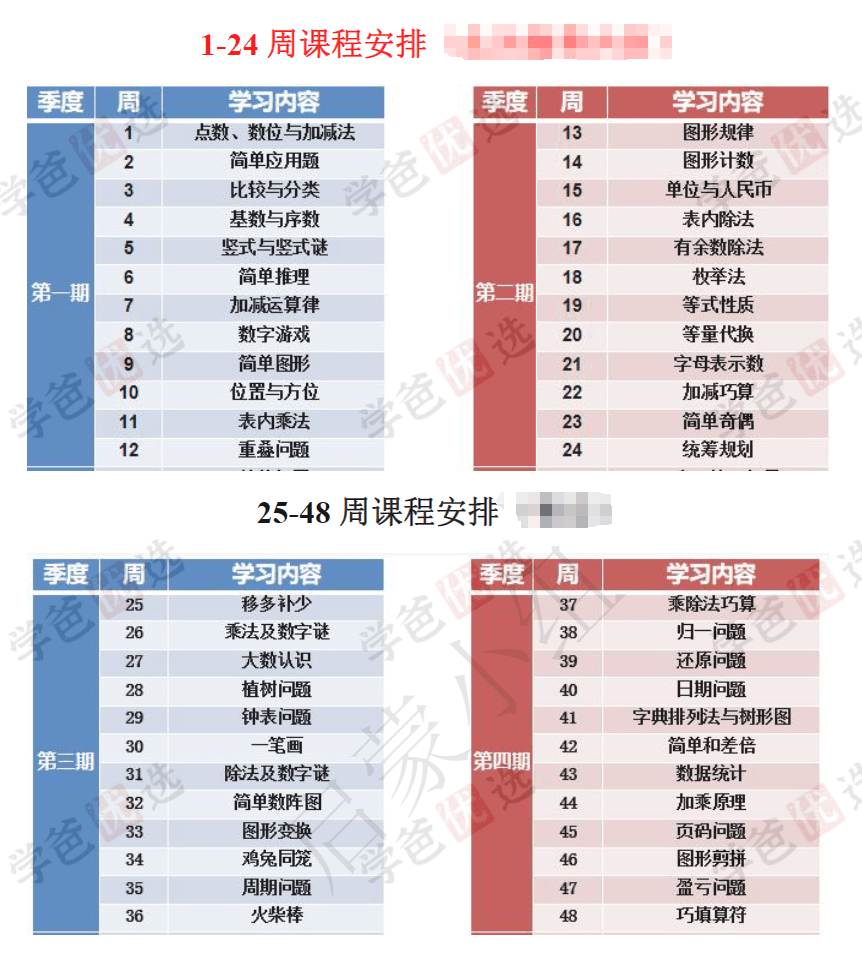 图片[2]-【002120】【小学数学】睿爸小屋：数学启蒙小组1-4期（2023-2024）-学爸优选