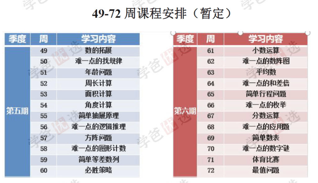 图片[10]-【002120】【小学数学】睿爸小屋：数学启蒙小组1-4期（2023-2024）-学爸优选