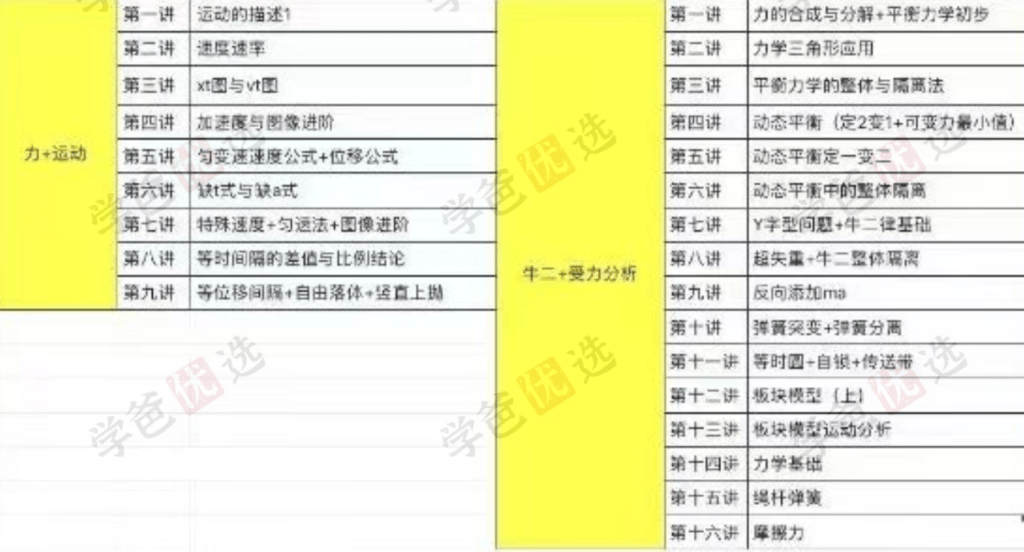 图片[2]-【002121】【高中物理】李玮：2024届高一物理同步课（含讲义）原乐学高考名师-学爸优选