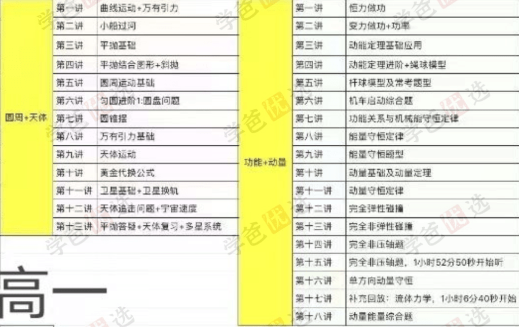 图片[3]-【002121】【高中物理】李玮：2024届高一物理同步课（含讲义）原乐学高考名师-学爸优选