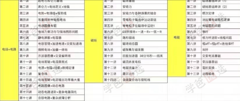 图片[2]-【002122】【高中物理】李玮：2024届高二物理同步课（含讲义）原乐学高考名师-学爸优选