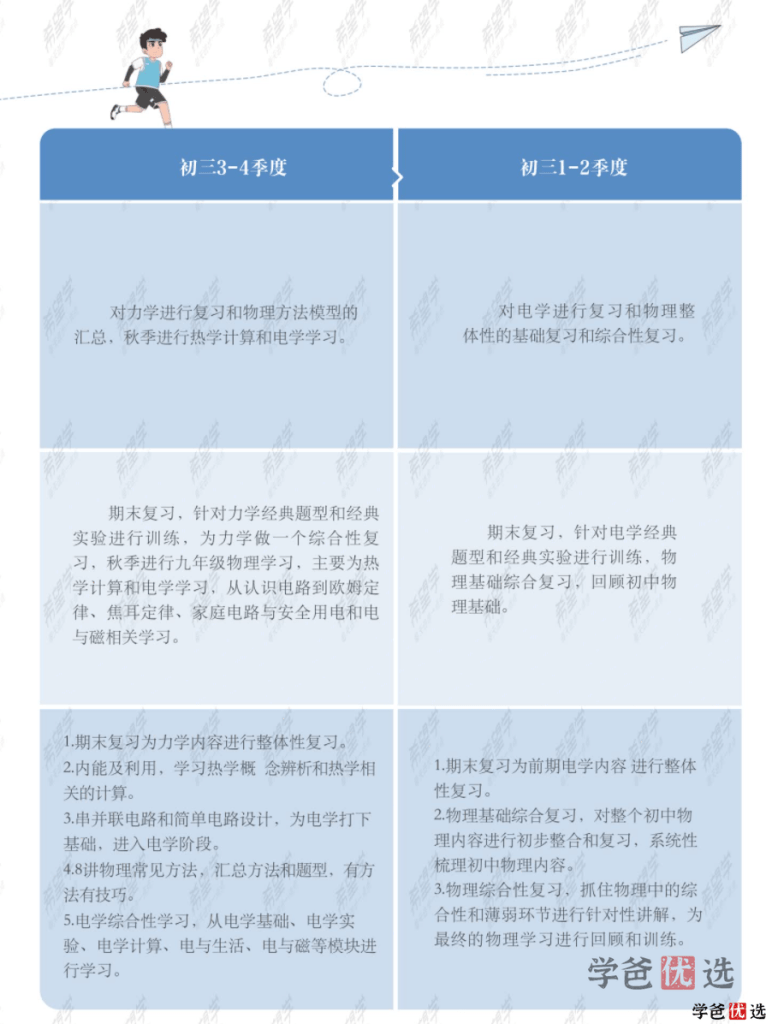 图片[2]-【002127】【初中物理】希望学：初三物理A+（杨萌）23暑秋24寒春-学爸优选
